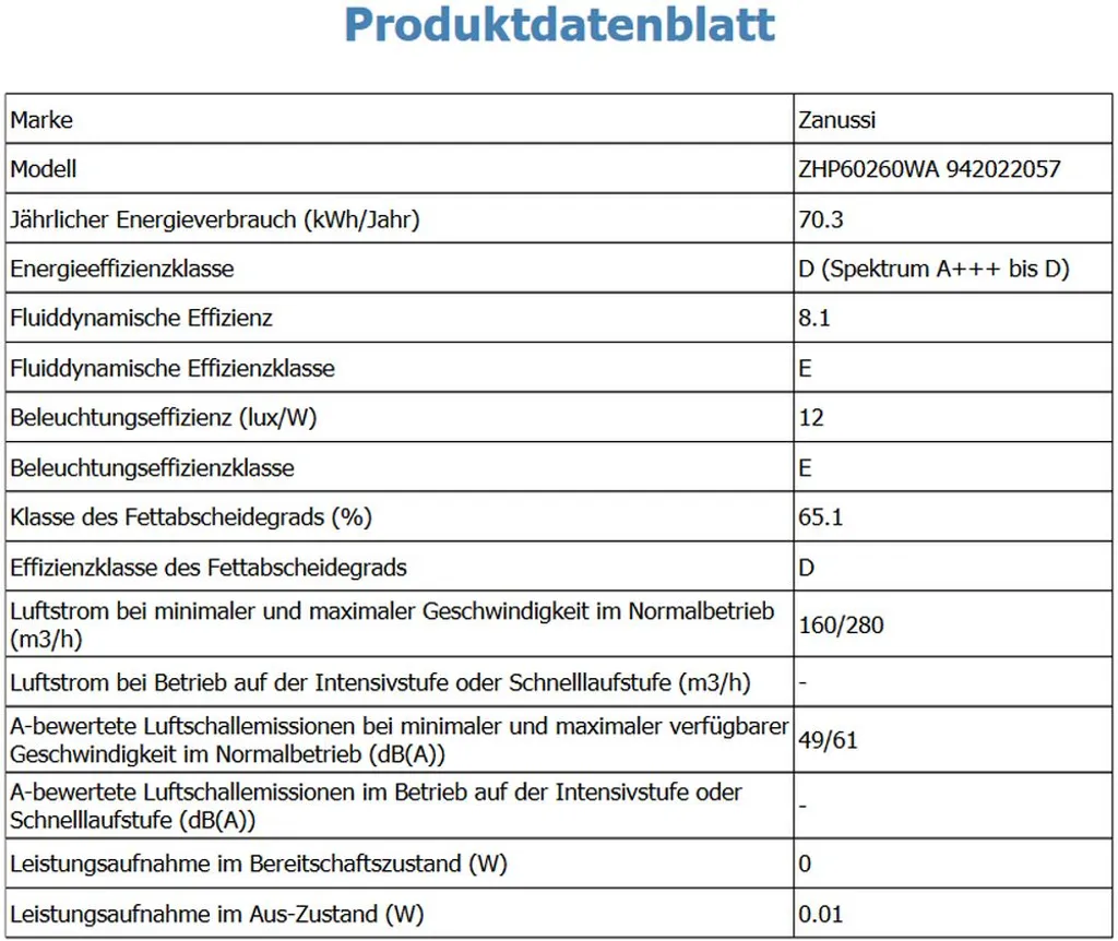 Zanussi - ZHP60260WA - Flachschirm-Dunstabzugshaube - 60 Cm – Bild 7