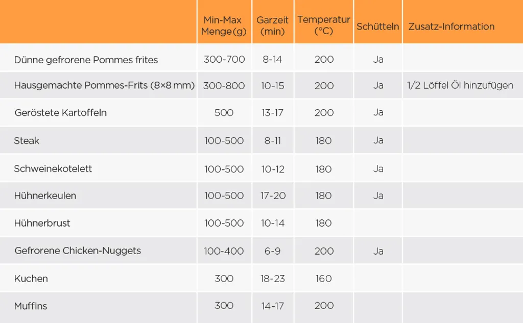 Tomons Heißluftfritteuse XXL 5,5 L Elektrofritteuse, 1800W, Airfryer Ohne Fett Und Öl, Friteuse Heißluft Mit 8 Voreinstellungen, Alarmtimer, Digitales Touch-Display, Frittierkorb Und Rezeptheft – Bild 12