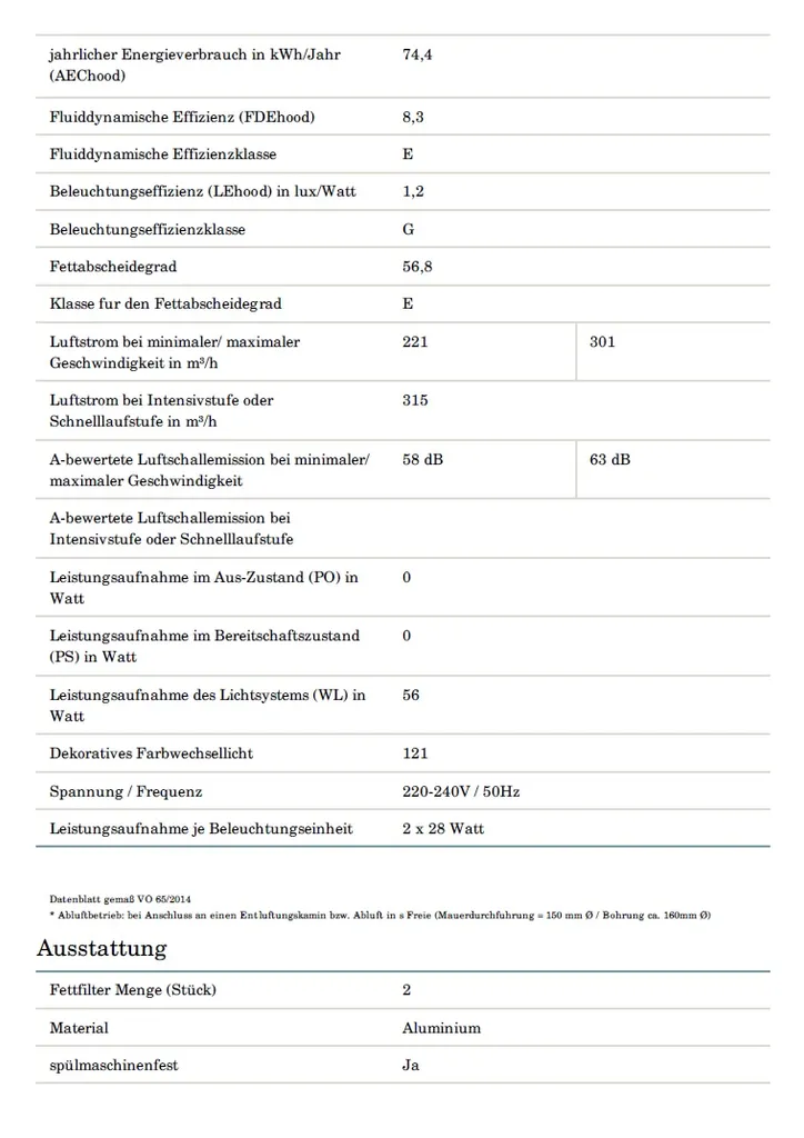 Umluftset Dunstabzugshaube PKM UBH6002-2H 60cm + Aktivkohlefilter – Bild 4