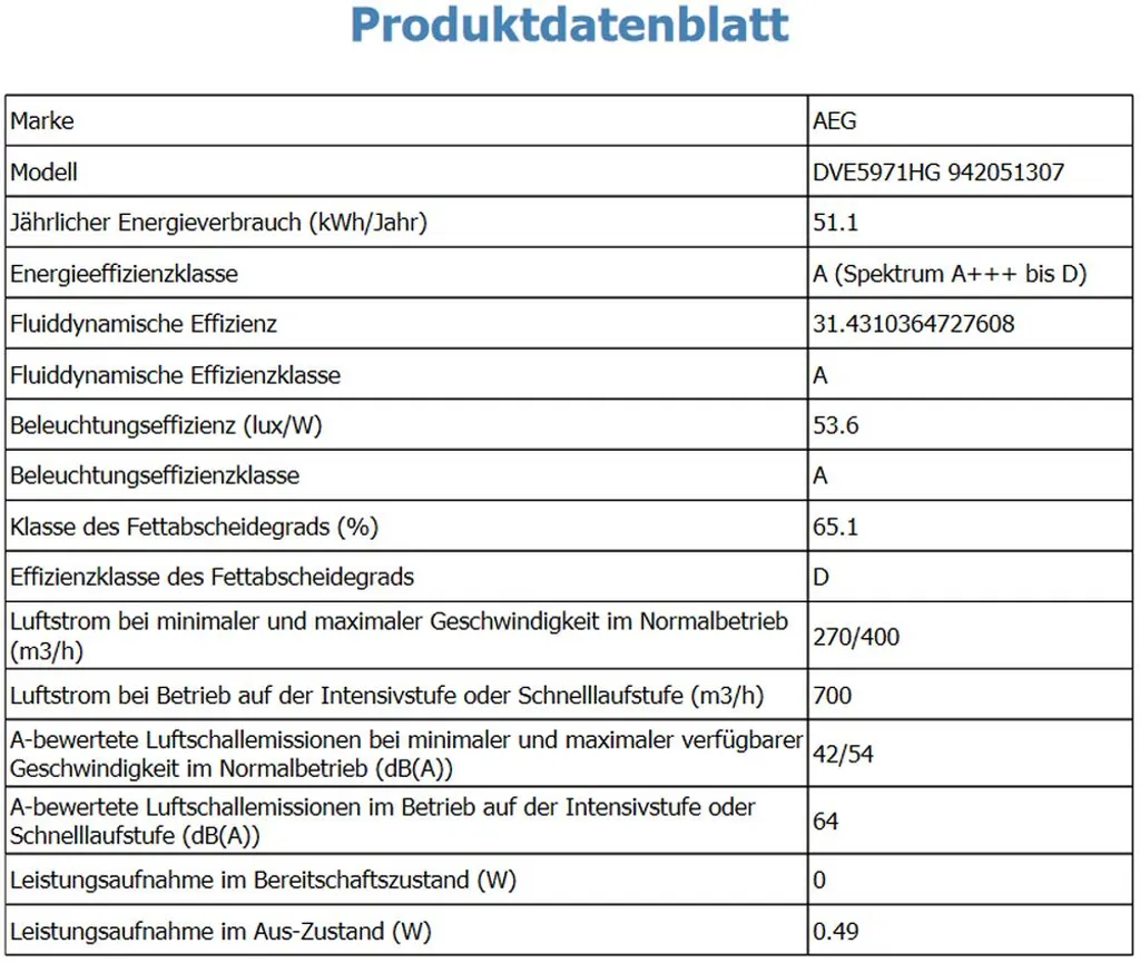 AEG DVE5971HG Kamin-Dunstabzugshaube, 90 Cm, Hob²Hood – Bild 7