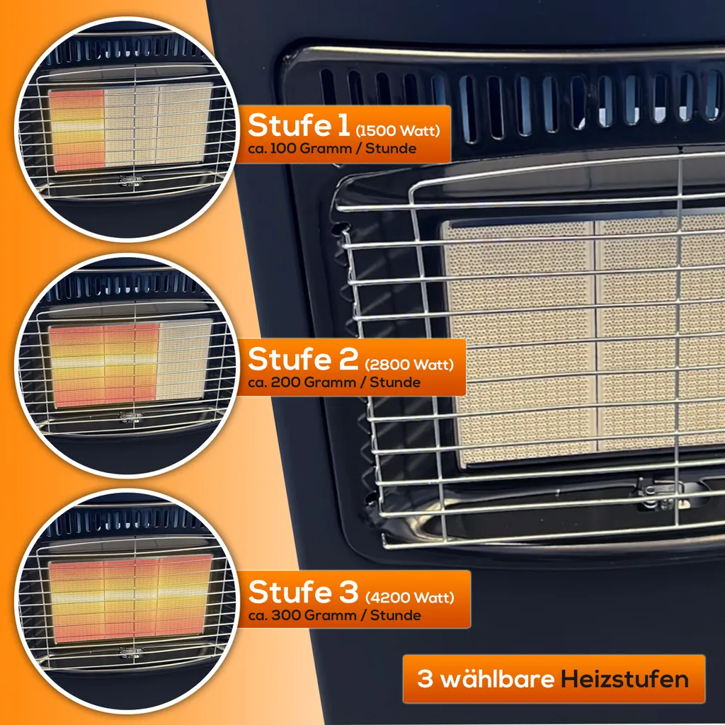 TroniTechnik Gas- Heizgerät Für Propangas Mit Nennleistung 4,2KW Inkl. Zubehör – Bild 13