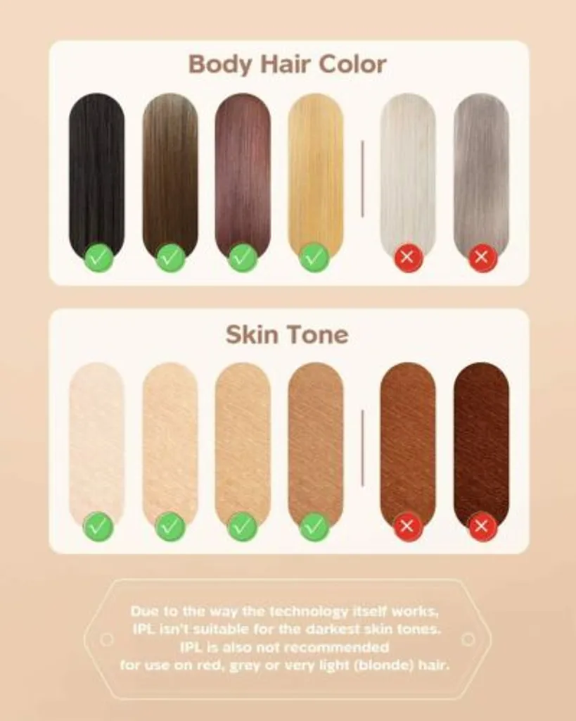 Fairywill INNZA 999000 Impulse Laser Haarentfernung IPL Haarentfernungsgerät Laser HaarentfernungGeräte Dauerhafte Haarentfernung Für Körper Gesicht Schmerzlos Epilierer Körper Mit Schutzbrille – Bild 7