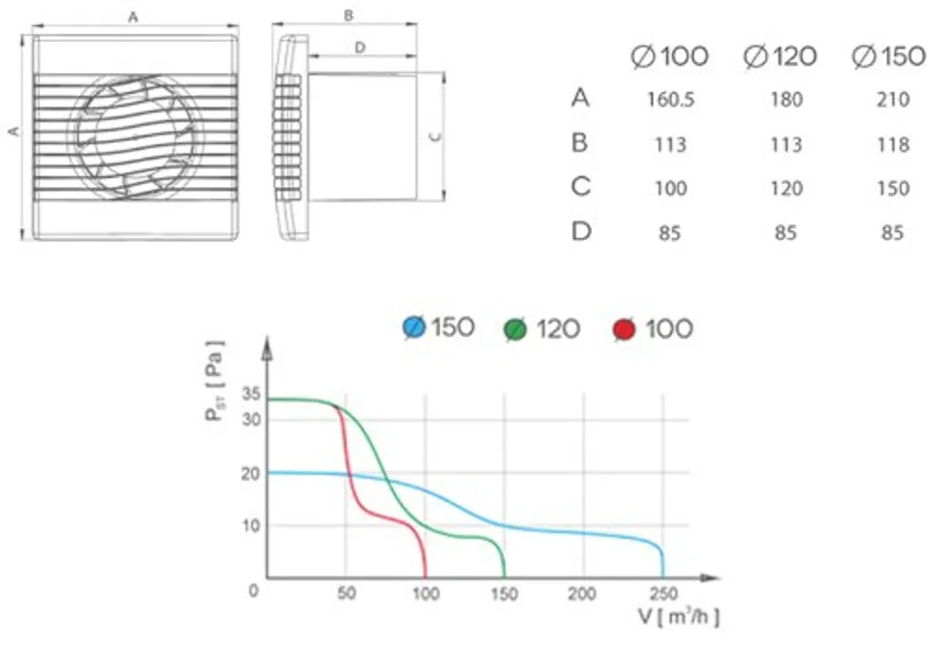 Airroxy Der Hochwertige Wand Küche Bad Dunstabzugshaube 120mm Mit Feuchtefühler Prim Lüfter – Bild 3