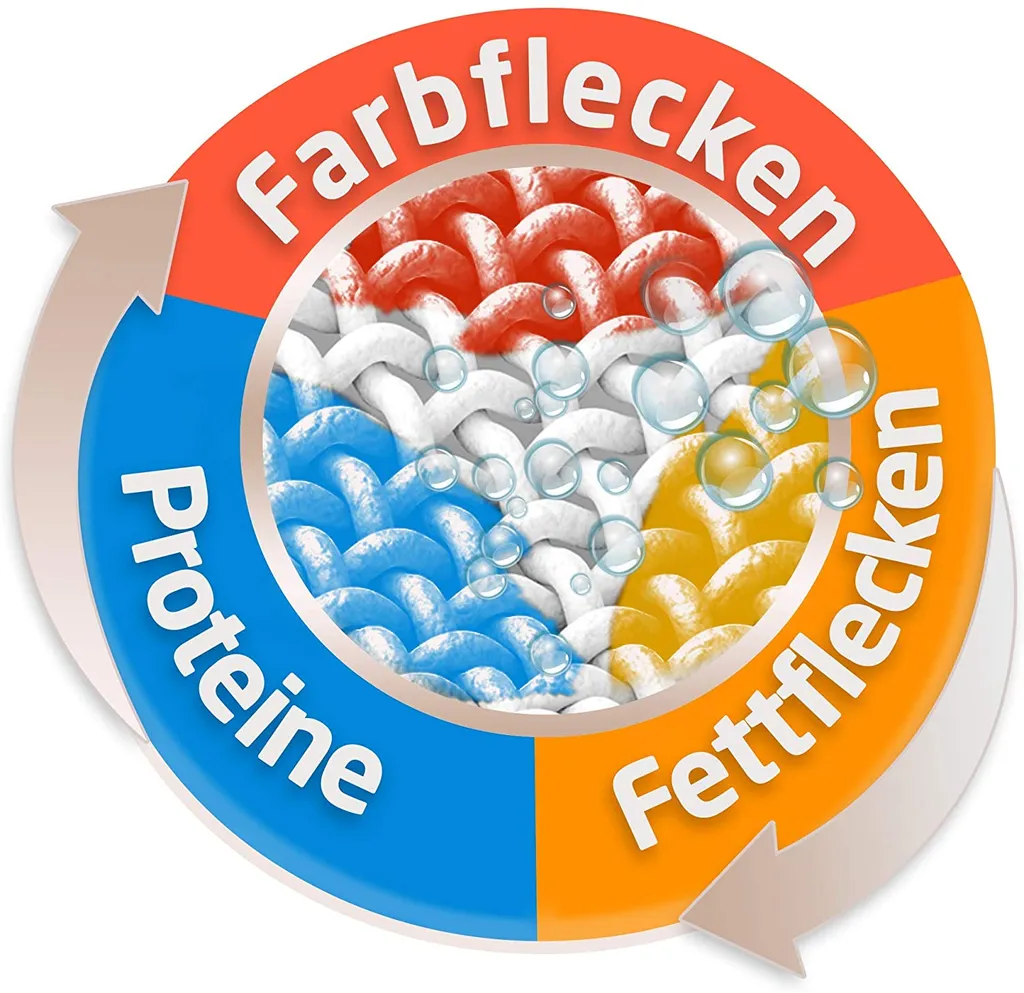 Sil 1 Für Alles Fleckenspray Fleckentferner Reiniger 500 Ml Reinigungsmittel – Bild 3