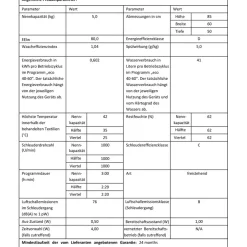 Telefunken W-01-51-B Waschmaschine (5 Kg / 1000 U/Min) Mit Mengenautomatik Und Überlaufschutz