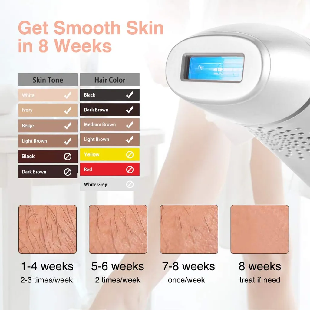 Hikeren Haarentfernung Haarentfernungsgerät Laser Dauerhafte Haarentfernung Geräte Haarentfernung Für Körper Gesicht Bikini-Zone & Achseln – Bild 4