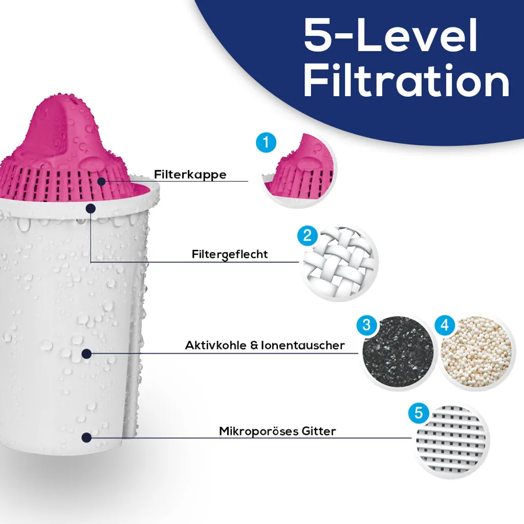 Pearlco Filterkartuschen Classic AquaMag Pack 6 – Bild 5