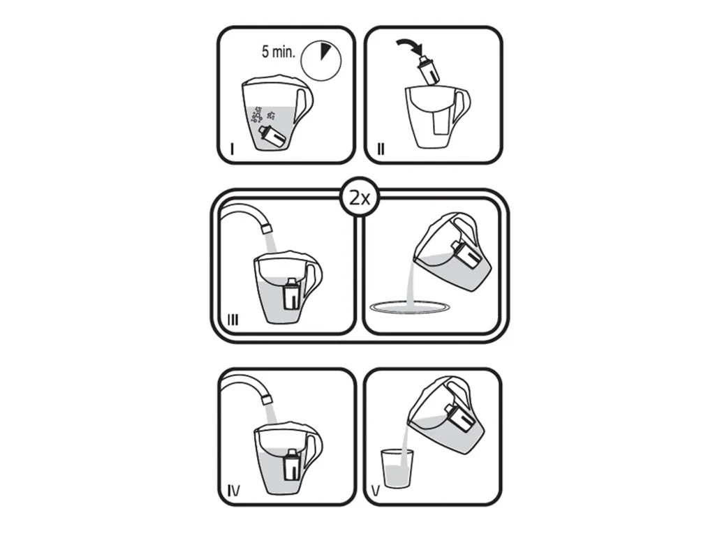 Pearlco Filterkartuschen Classic AquaMag Pack 6 – Bild 7