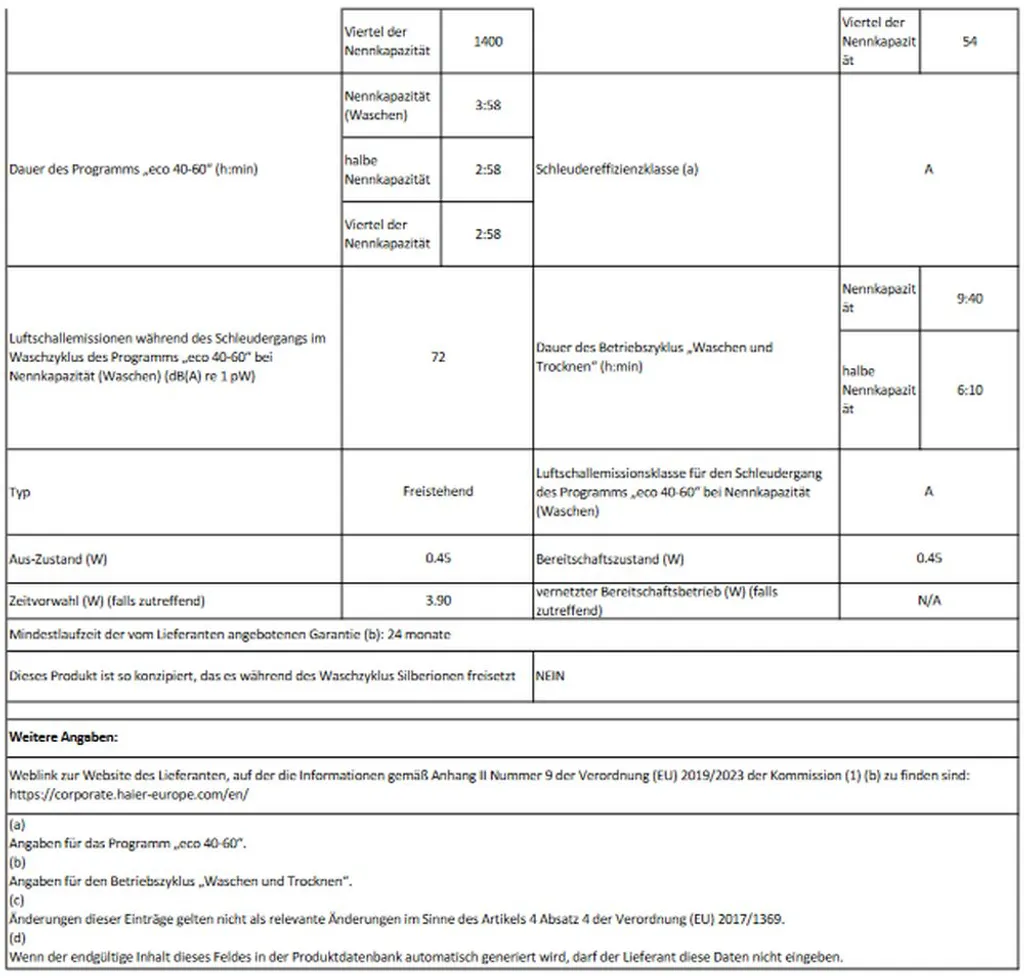 Waschtrockner 12kg Waschen 8kg Trocken XL Trommel HAIER HWD120 B14979 – Bild 12