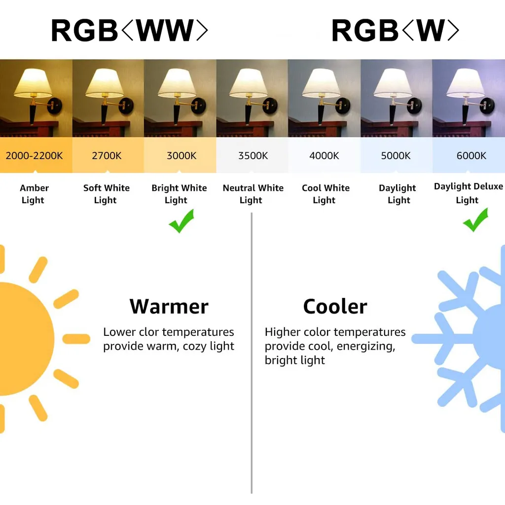 PMS 5W E27 LED Glühbirne Dimmbar RGBW Lampe Licht Birne Leuchtmittel Mit Fernbedienung – Bild 3
