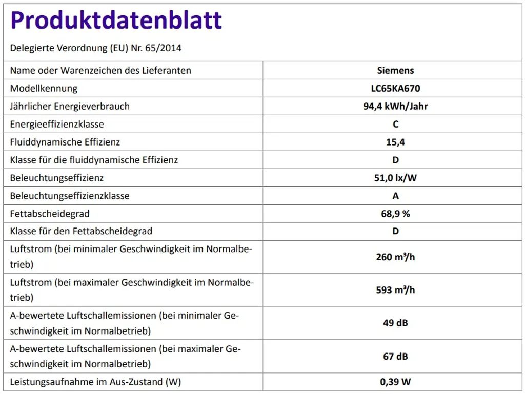 Siemens Kopffreihaube LC65KA670 - IQ300, Schwarz, 60 Cm – Bild 6
