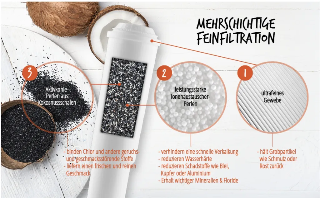 Namroh.HC 3x Wasserfilter Passend Für Jura Claris White Filter 68739 Für Jura Impressa – Bild 5